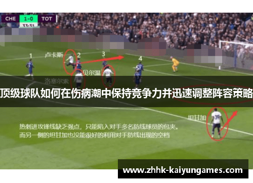 顶级球队如何在伤病潮中保持竞争力并迅速调整阵容策略